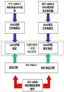 【ISO 14064(炭排放)認(rèn)證服務(wù)】價(jià)格,廠家,圖片,供應(yīng)商,管理咨詢,廣州恩湛企業(yè)管理咨詢 - 產(chǎn)品庫 - 阿土伯交易網(wǎng)