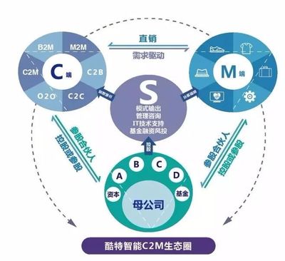 工業(yè)互聯(lián)網(wǎng)迎來全面井噴!91%的制造型企業(yè)都要轉(zhuǎn)型,你呢?