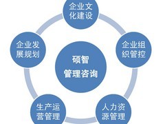 【禮賢商務提供可靠的代辦資質證照_代辦公司資質速度最快】禮賢商務提供可靠的代辦資質證照_代辦公司資質速度最快批發價格,廠家,圖片,南充禮賢商務服務 -