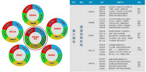 【工業品營銷咨詢公司-上海靈希文化傳播股份】價格,廠家,管理咨詢-搜了網