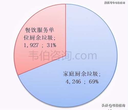 韋伯咨詢 2021年垃圾分類及處理產(chǎn)業(yè)鏈發(fā)展現(xiàn)狀及趨勢預(yù)測研究報告 多圖