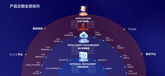 攜程商旅CEO張勇:TMC不止一站式解決方案 攜程商旅推出“產(chǎn)品云圖”