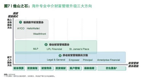 報(bào)行合一下保險(xiǎn)經(jīng)代保費(fèi)腰斬如何渡劫 波士頓咨詢 向財(cái)富管理業(yè)務(wù)升級