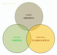 【管理體系認證】ISO,價格,報價,種類、品牌,廠家,供應商,金證企業管理咨詢 - 產品庫 - 阿土伯交易網