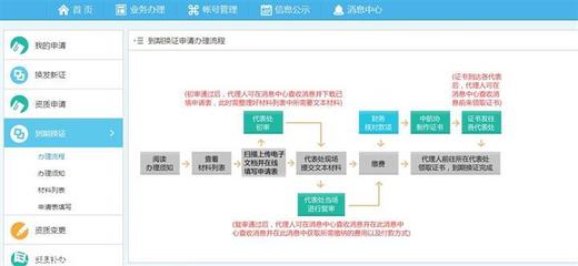 【提供上海注冊國際物流公司/注冊國際貨代公司等】價格,廠家,管理咨詢