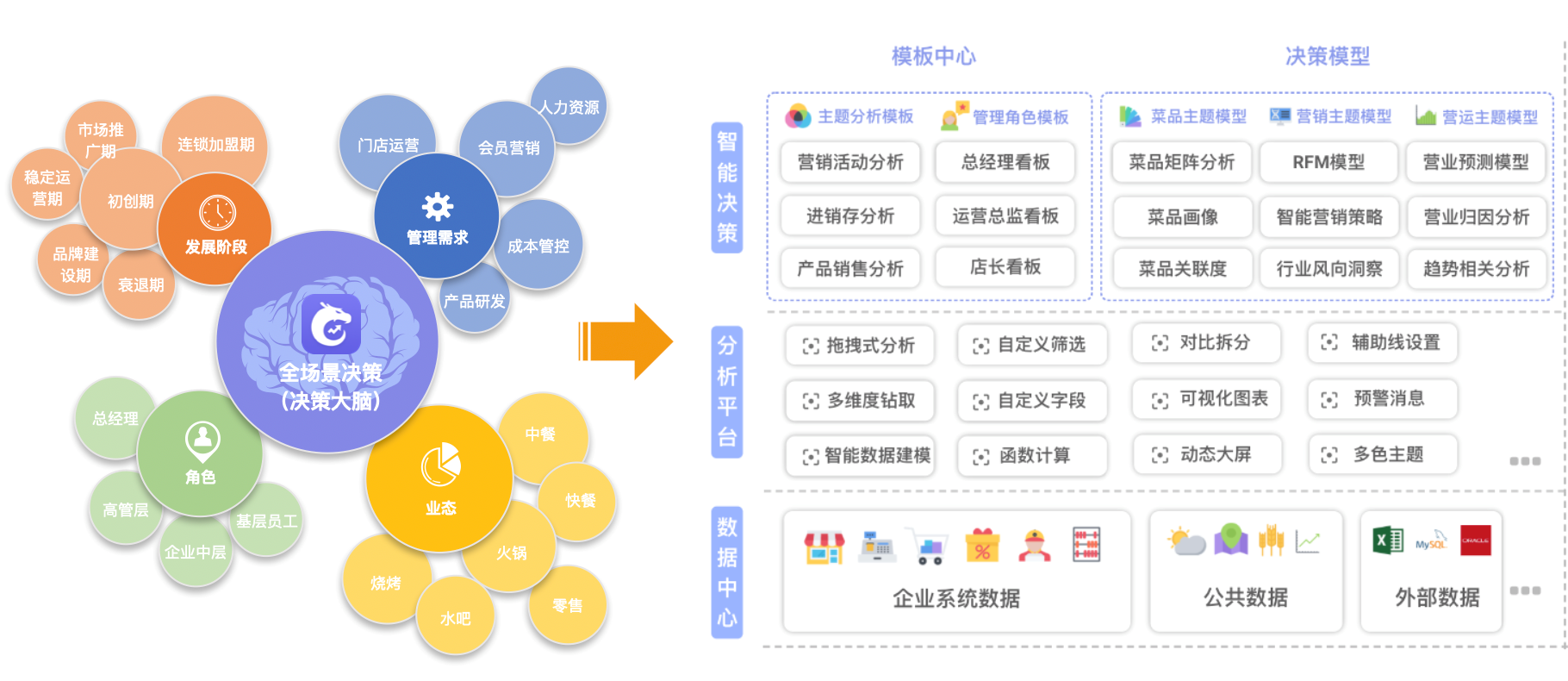 天財商龍發布數據中臺產品，助力餐飲企業數字化轉型