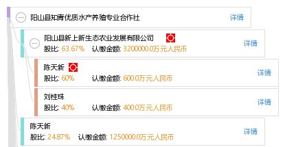 陽(yáng)山縣知青優(yōu)質(zhì)水產(chǎn)養(yǎng)殖專業(yè)合作社攜手妙傳索思知食平臺(tái) 科技賦能，打造智慧水產(chǎn)新生態(tài)