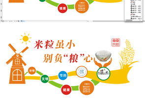 通用大型食堂餐廳文化墻設計 理念、實踐與資源獲取